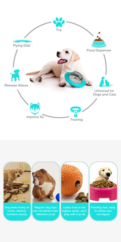 Gezegen Köpek Tedavi Dağıtıcı Oyuncak IQ Gıda Yavaş Besleyici Top Etkileşimli 13.5*15*12 cm